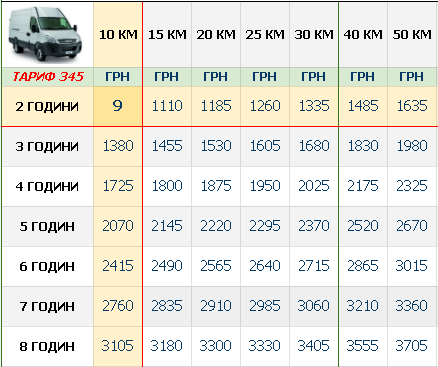 vantazhne-taksi-kyiv-mikroavtobus-3t-cina-tablytsya.png
