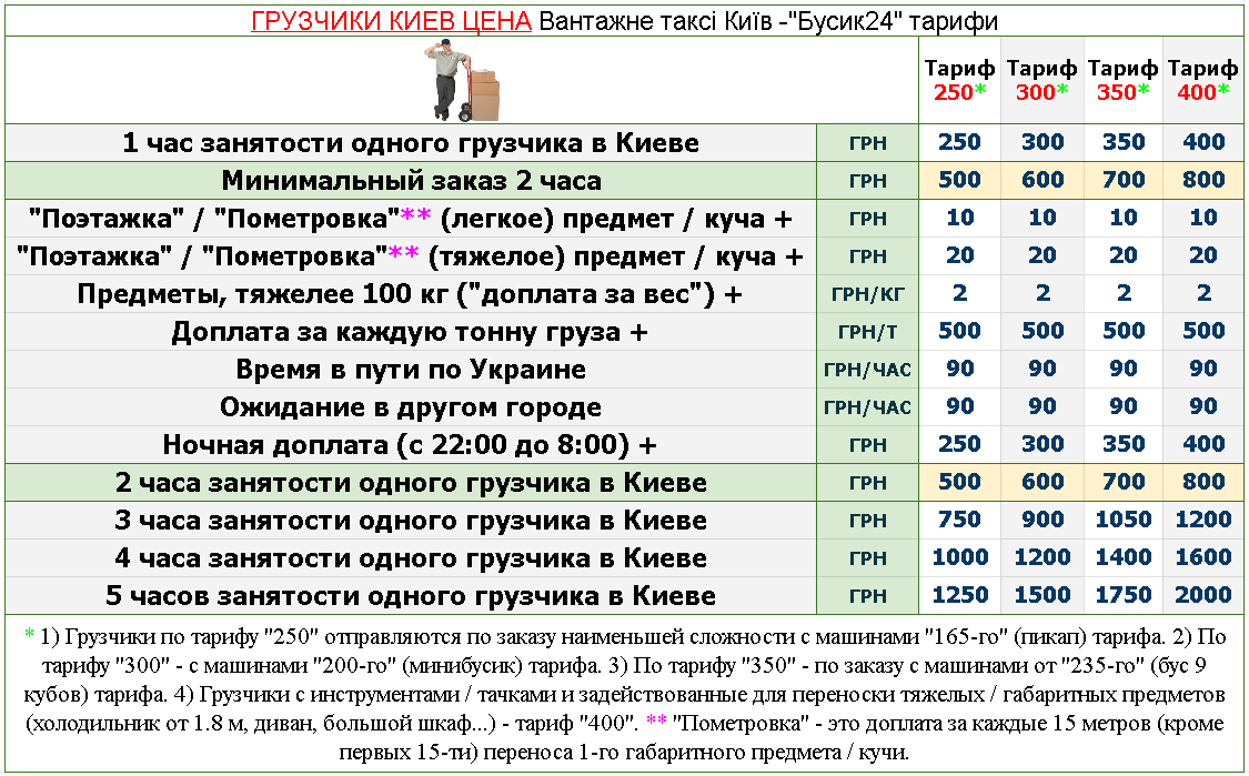 ГРУЗЧИКИ КИЕВ ЦЕНА