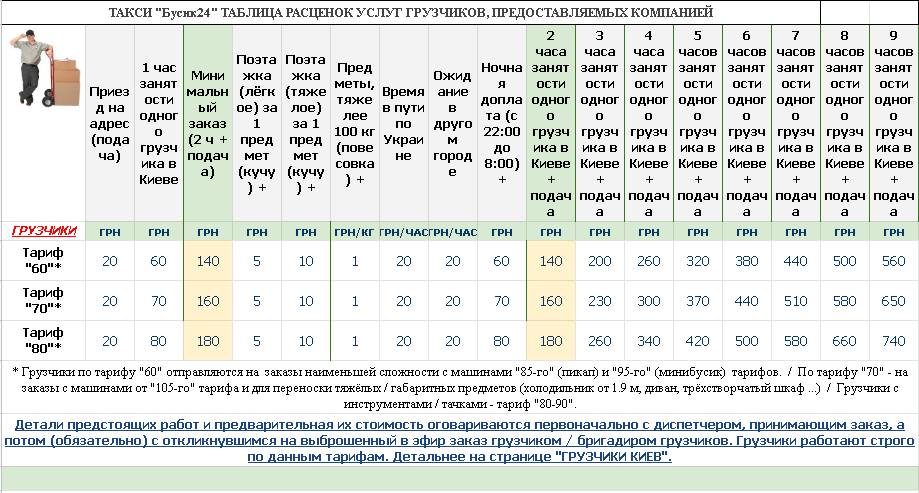 Грузчики Киев таблица