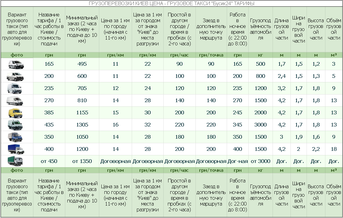 ГРУЗОПЕРЕВОЗКИ КИЕВ ЦЕНА 2025