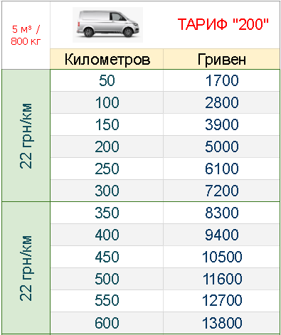 gruzoperevozki-po-ukraine-busik_grn-km-200.png