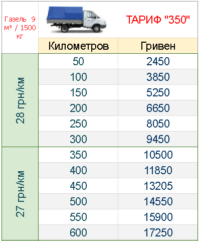 gruzoperevozki-po-ukraine-gazel-3m_grn-km-350.png