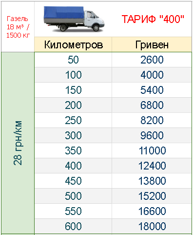 gruzoperevozki-po-ukraine-gazel-4m_grn-km-400.png