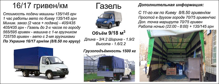 Грузоперевозки по Украине Газель цена за км недорого