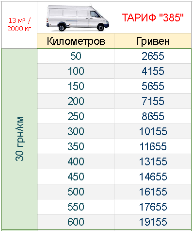 gruzoperevozki-po-ukraine-mikroavtobus-2t_grn-km-385.png