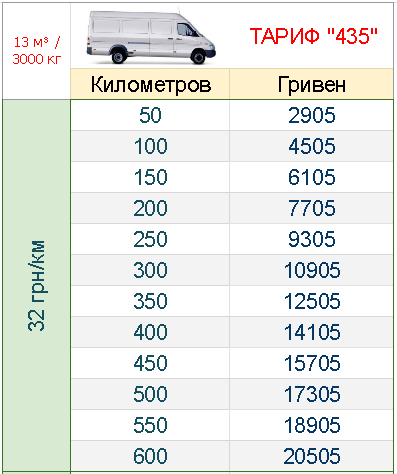 gruzoperevozki-po-ukraine-mikroavtobus-3-tonny_grn-km-435.png