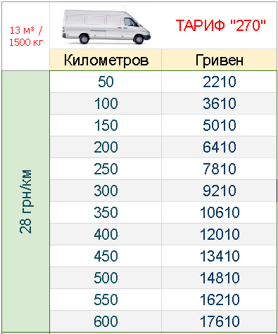 gruzoperevozki-po-ukraine-mikroavtobus_grn-km-270.png
