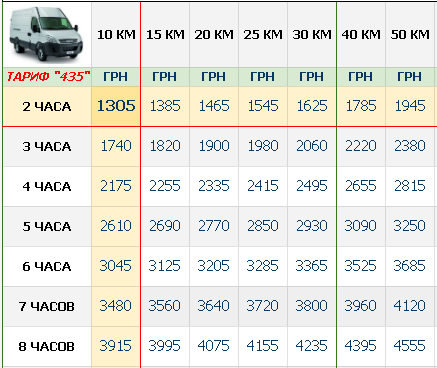 gruzoperevozki-po-ukraine_mikroavtobus-trekhtonnik_tablichka_435.png