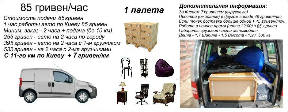 Перевозка мебели Киев недорого