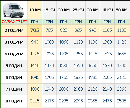 vantazhne-taksi-kyiv-bus-cina-tablytsya.png