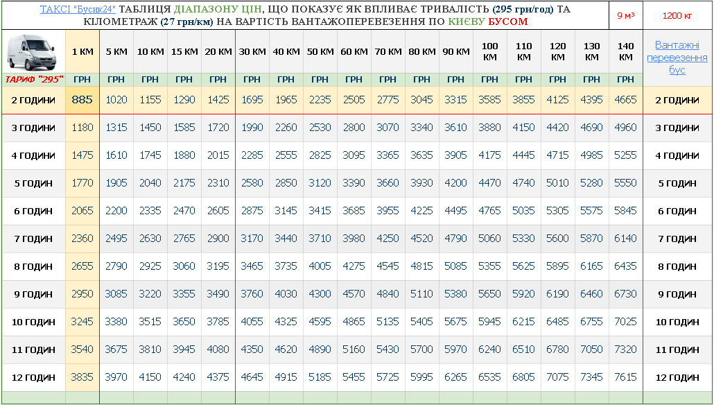 ВАНТАЖНІ ПЕРЕВЕЗЕННЯ КИЇВ БУС ТАБЛИЦЯ