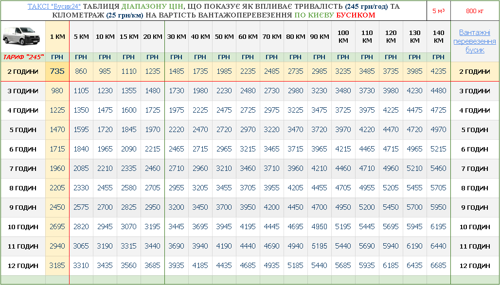ВАНТАЖНІ ПЕРЕВЕЗЕННЯ КИЇВ БУСИК ТАБЛИЦЯ