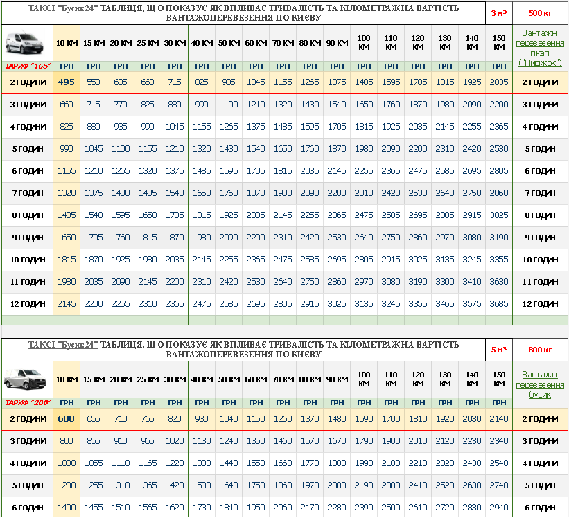 ЯК САМОСТІЙНО ПОРАХУВАТИ ВАРТІСТЬ