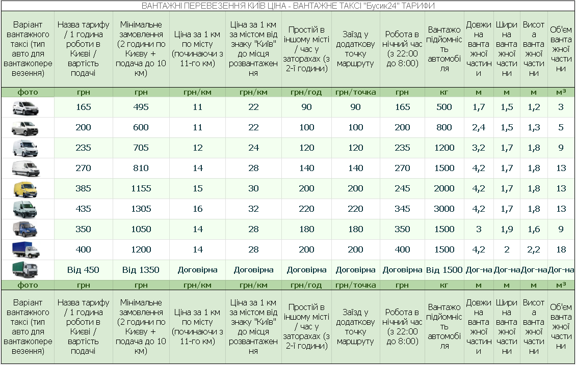 ТАБЛИЦЯ РОЗЦІНОК 2025 ВАНТАЖНІ ПЕРЕВЕЗЕННЯ КИЇВ ЦІНА 2025