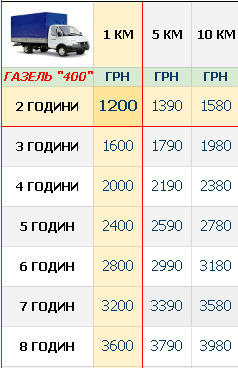 vantazhni-perevezennya-kyiv-gazel-4m-cina-400-tablychka_2026.png