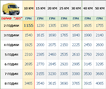 vantazhni-perevezennya-kyiv-mikroavtobus-2t-cina-tablychka_2024.png