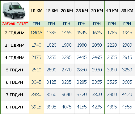 vantazhni-perevezennya-kyiv-mikroavtobus-3t-cina-tablychka_2024.png