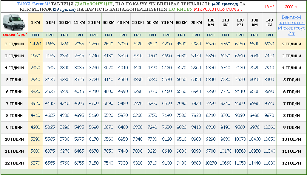 ВАНТАЖНІ ПЕРЕВЕЗЕННЯ КИЇВ МІКРОАВТОБУС 3Т ТАБЛИЦЯ