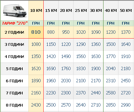 vantazhne-taksi-kyiv-mikroavtobus-cina-tablytsya.png