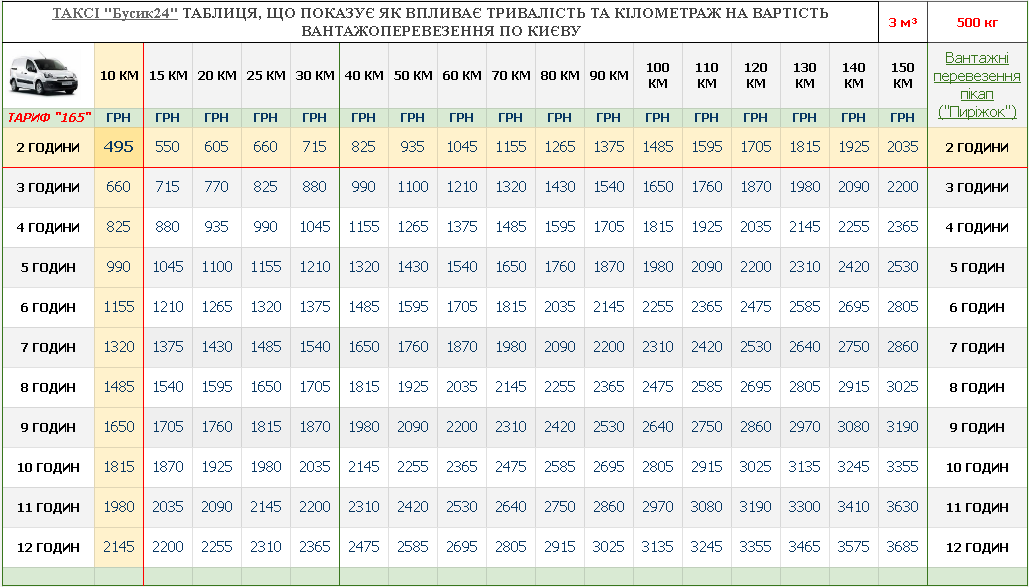 ВАНТАЖНІ ПЕРЕВЕЗЕННЯ КИЇВ ПІКАП ЦІНА ТАБЛИЦЯ