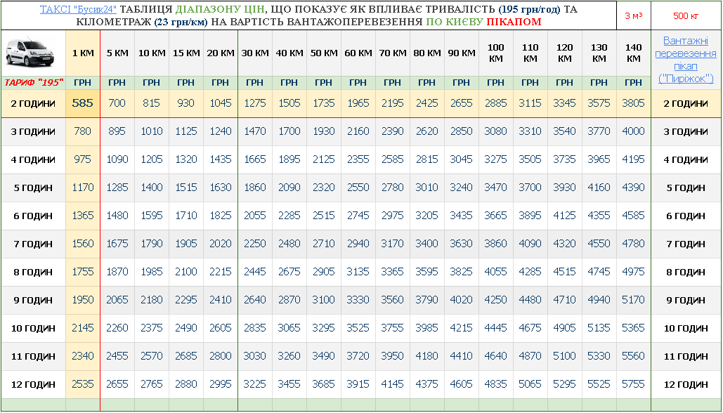 ВАНТАЖНІ ПЕРЕВЕЗЕННЯ КИЇВ ПІКАП ЦІНА ТАБЛИЦЯ
