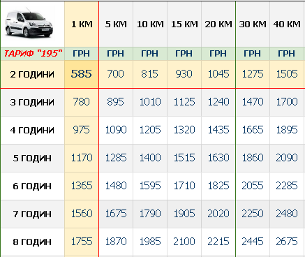 ВАНТАЖНЕ ТАКСІ КИЇВ ПІКАП ЦІНА ТАБЛИЧКА