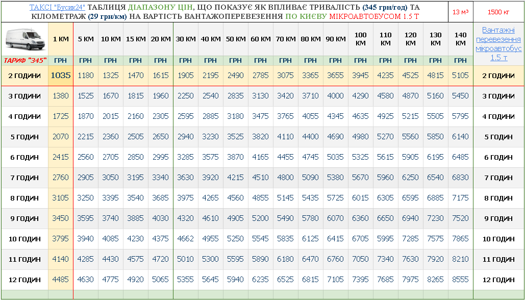 ВАНТАЖНІ ПЕРЕВЕЗЕННЯ КИЇВ МІКРОАВТОБУС ТАБЛИЦЯ