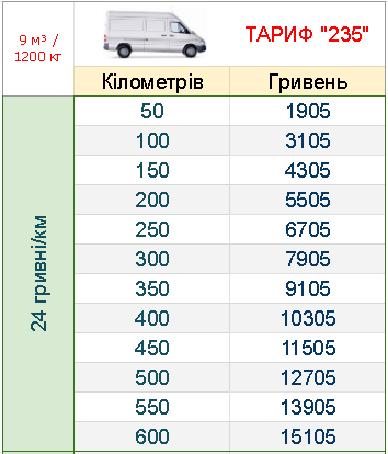 ВАНТАЖНІ ПЕРЕВЕЗЕННЯ КИЇВ - ЛЬВІВ БУС ГРН/КМ