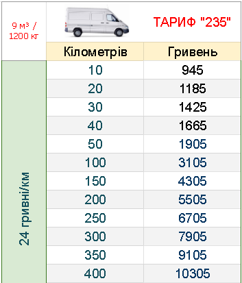 ВАНТАЖНІ ПЕРЕВЕЗЕННЯ ПО УКРАЇНІ БУС ГРН/КМ