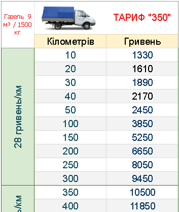 ВАНТАЖНІ ПЕРЕВЕЗЕННЯ ПО УКРАЇНІ ГАЗЕЛЬ 3 М ЦІНА