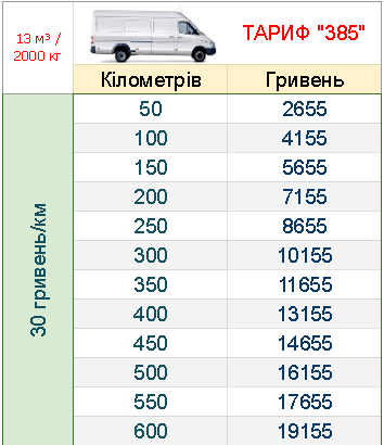 ВАНТАЖНІ ПЕРЕВЕЗЕННЯ КИЇВ - ЛЬВІВ МІКРОАВТОБУС 2 Т ГРН/КМ