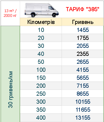 ВАНТАЖНІ ПЕРЕВЕЗЕННЯ ПО УКРАЇНІ МІКРОАВТОБУС 2 Т ГРН/КМ