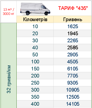 vantazhni-perevezennya-po-ukrayini-mikroavtobus-3t_grn-km_mob.png