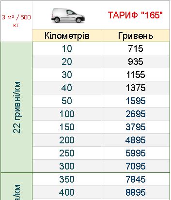 ВАНТАЖНІ ПЕРЕВЕЗЕННЯ ПО УКРАЇНІ ПІКАП ТАБЛИЦЯ ГРН/КМ