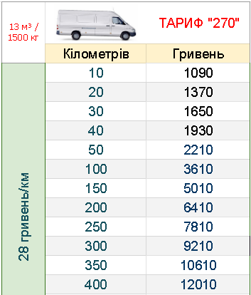 ВАНТАЖНІ ПЕРЕВЕЗЕННЯ ПО УКРАЇНІ СПРИНТЕР ЦІНА