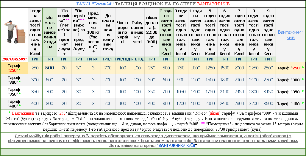 ВАНТАЖНИКИ КИЇВ ТАРИФИ 2026