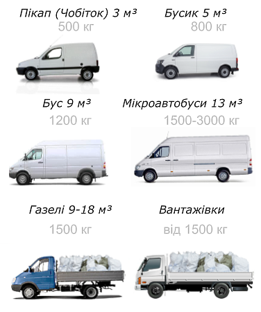Вивезення будівельного сміття Київ вантажне таксі